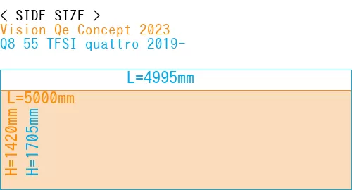 #Vision Qe Concept 2023 + Q8 55 TFSI quattro 2019-